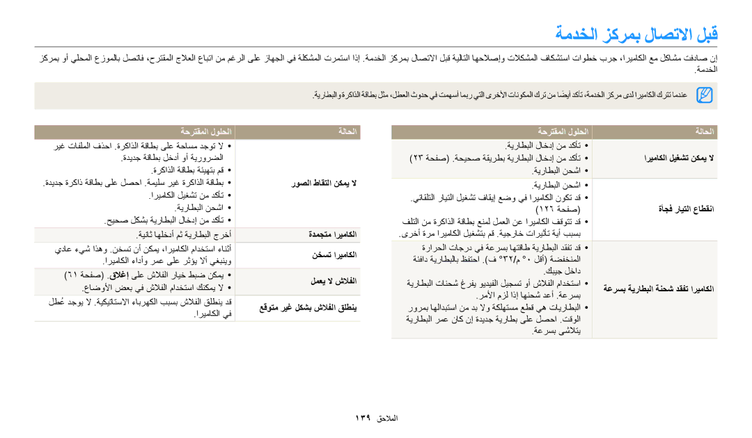 Samsung EC-WB30FZBDBSA, EC-WB30FZBDRSA, EC-WB30FZBDWSA manual ةمدخلا زكرمب لاصتلاا لبق, ةحرتقملا لولحلا ةلاحلا 