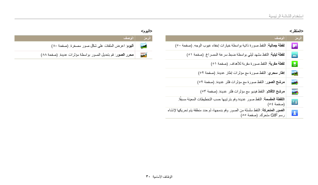 Samsung EC-WB30FZBDWSA, EC-WB30FZBDRSA, EC-WB30FZBDBSA manual موبلأ, رظنملا, 55 ةحفص .كرحتم GIF مسر 