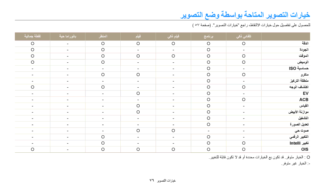 Samsung EC-WB30FZBDBSA, EC-WB30FZBDRSA, EC-WB30FZBDWSA manual ريوصتلا عضو ةطساوب ةحاتملا ريوصتلا تارايخ 