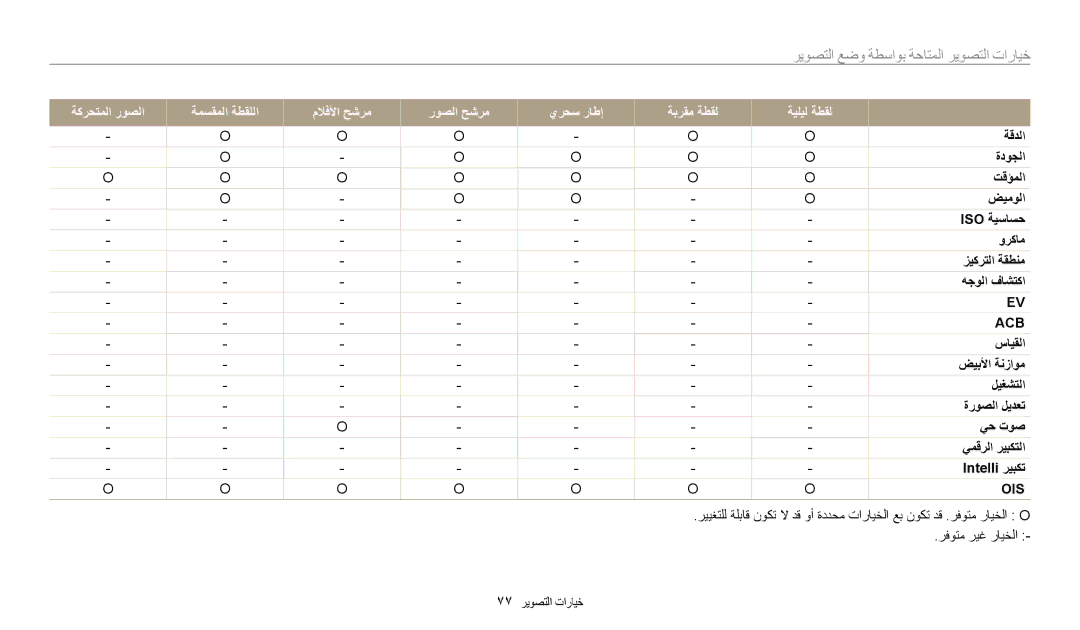 Samsung EC-WB30FZBDRSA, EC-WB30FZBDWSA, EC-WB30FZBDBSA manual خيارات التصوير, روصلا حشرم يرحس راطإ ةبرقم ةطقل 