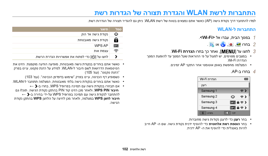 Samsung EC-WB30FZBPLIL, EC-WB30FZBPBE1 manual תשר תורדגה לש הרוצת תרדגהו Wlan תשרל תורבחתה, Wlan-ל תורבחתה, AP-ב ורחב4 