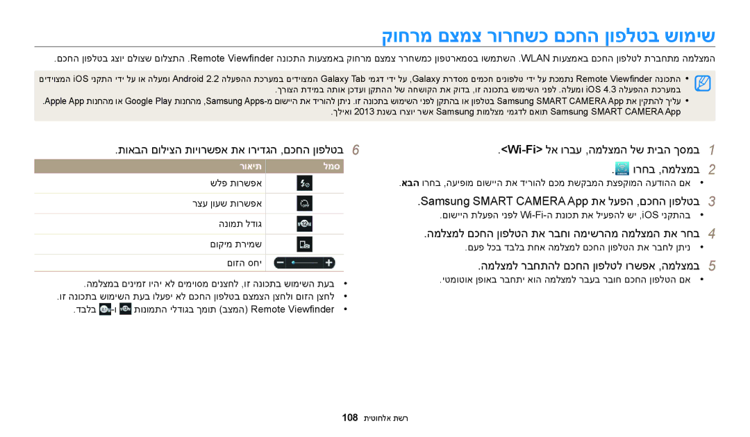 Samsung EC-WB30FZBPPE1, EC-WB30FZBPBE1 manual קוחרמ םצמצ רורחשכ םכחה ןופלטב שומיש, המלצמל רבחתהל םכחה ןופלטל ורשפא ,המלצמב 5 