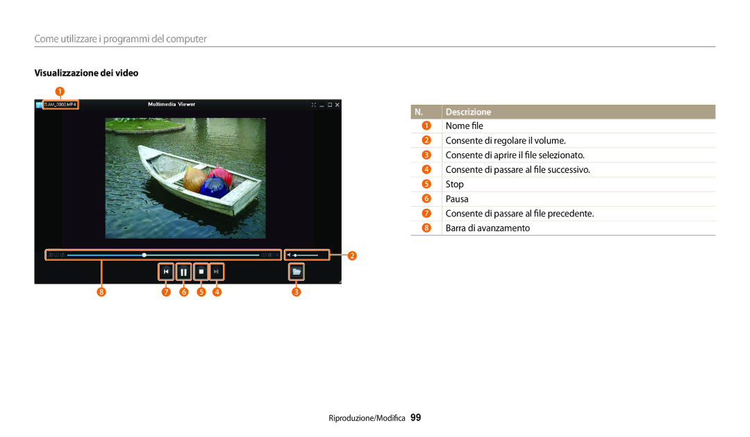 Samsung EC-WB30FZBPBE1, EC-WB30FZBPWE1 manual Visualizzazione dei video 