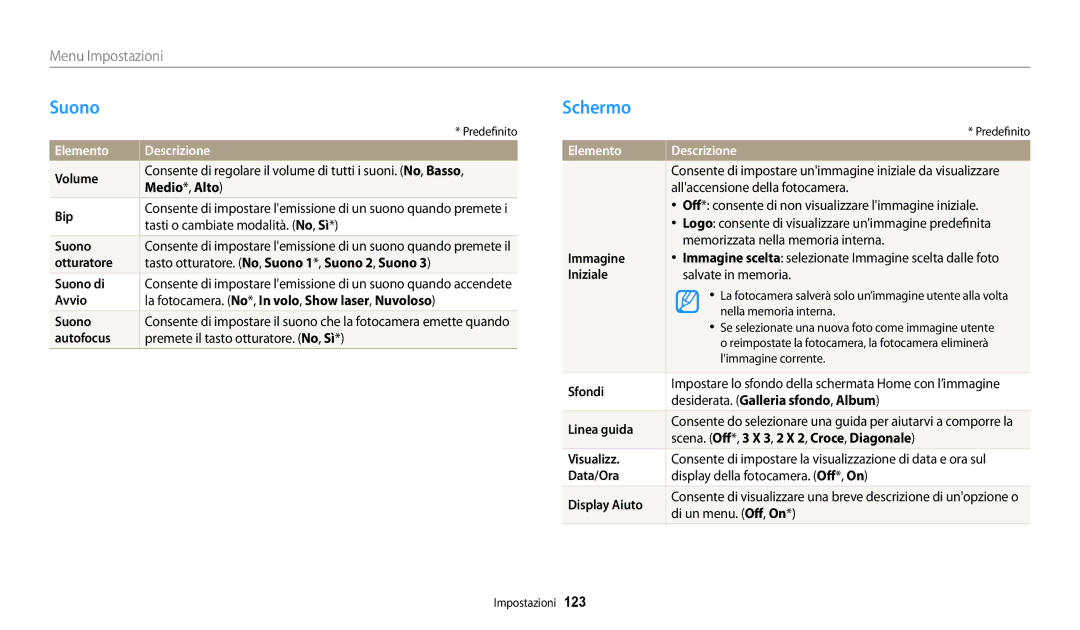 Samsung EC-WB30FZBPBE1, EC-WB30FZBPWE1 manual Suono, Schermo, Elemento Descrizione 