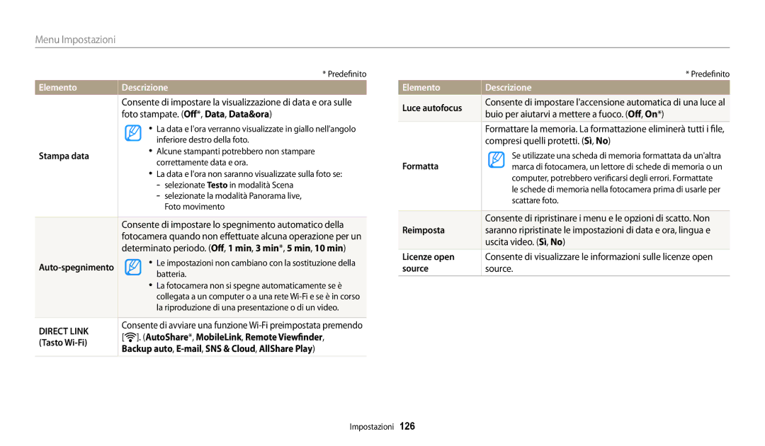 Samsung EC-WB30FZBPWE1 Stampa data, Auto-spegnimento, AutoShare *, MobileLink , Remote Viewfinder, Tasto Wi-Fi, Formatta 