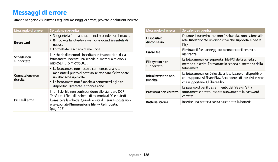 Samsung EC-WB30FZBPWE1, EC-WB30FZBPBE1 manual Messaggi di errore, Soluzione suggerita 