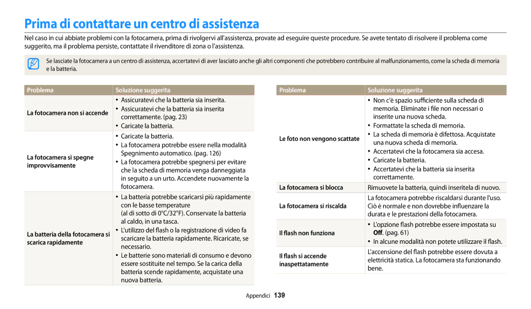 Samsung EC-WB30FZBPBE1, EC-WB30FZBPWE1 manual Prima di contattare un centro di assistenza, Problema Soluzione suggerita 