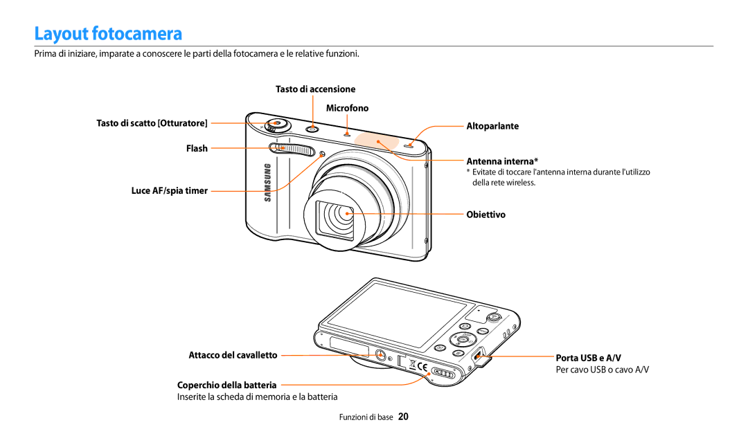 Samsung EC-WB30FZBPWE1 manual Layout fotocamera, Obiettivo Attacco del cavalletto, Porta USB e A/V, Per cavo USB o cavo A/V 