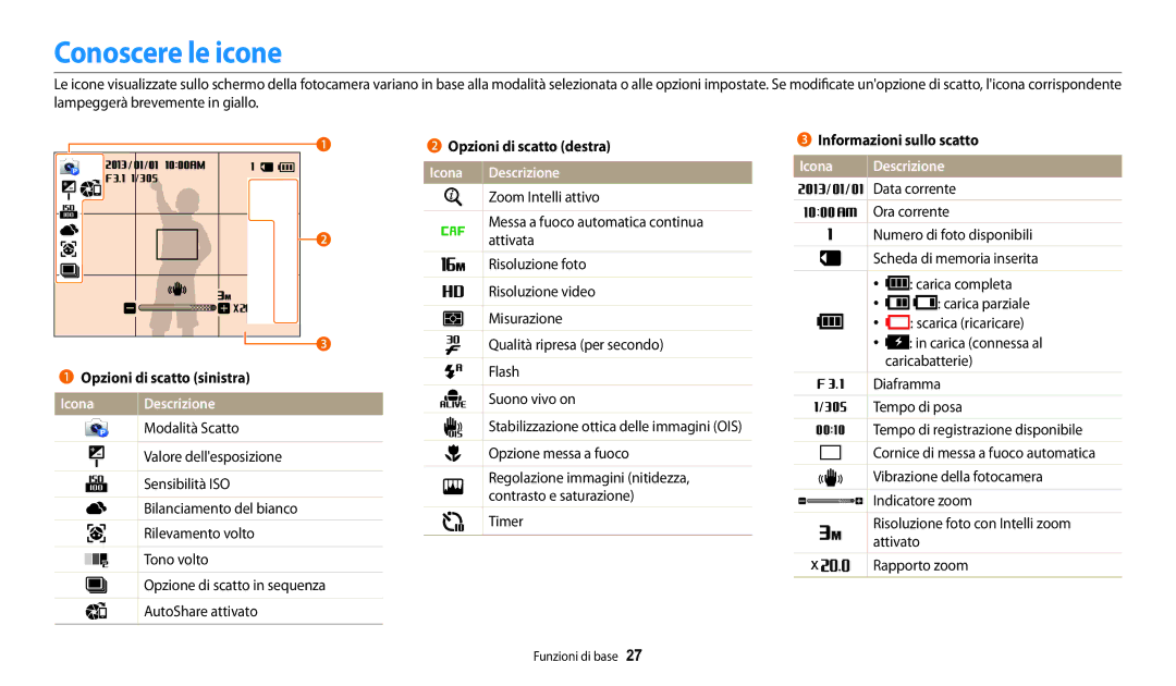 Samsung EC-WB30FZBPBE1 manual Conoscere le icone, Opzioni di scatto sinistra, Icona Descrizione, Informazioni sullo scatto 