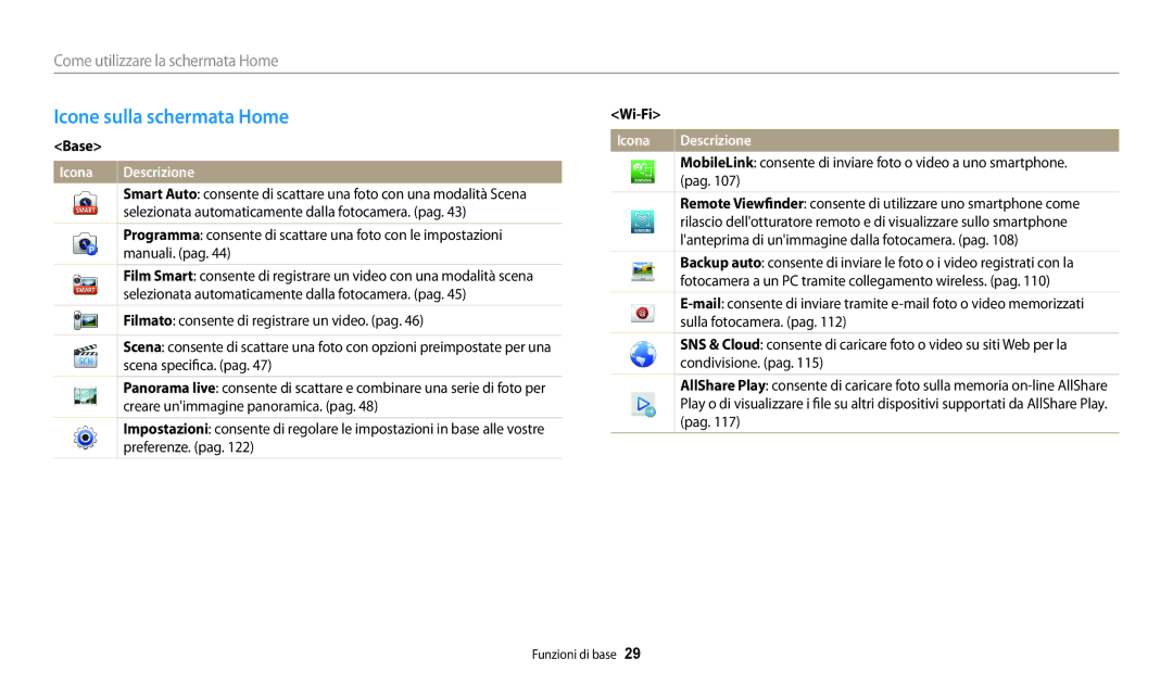 Samsung EC-WB30FZBPBE1, EC-WB30FZBPWE1 manual Icone sulla schermata Home, Base, Wi-Fi 