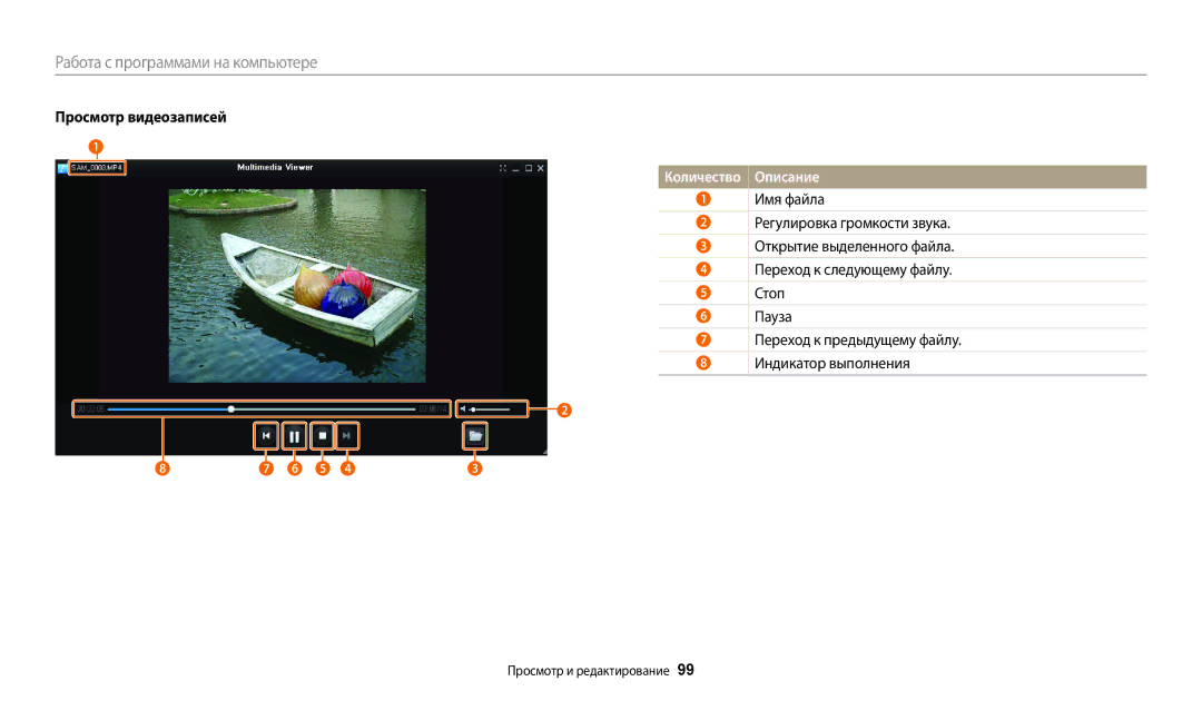 Samsung EC-WB30FZBPBKZ, EC-WB30FZBPLE2, EC-WB30FZBPBE2, EC-WB30FZBPWE2, EC-WB30FZBPLRU manual Просмотр видеозаписей, Описание 