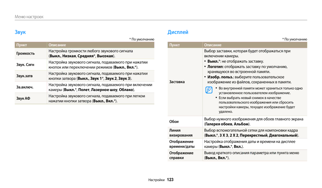 Samsung EC-WB30FZBPBKZ, EC-WB30FZBPLE2, EC-WB30FZBPBE2, EC-WB30FZBPWE2, EC-WB30FZBPLRU manual Звук, Дисплей, Пункт Описание 