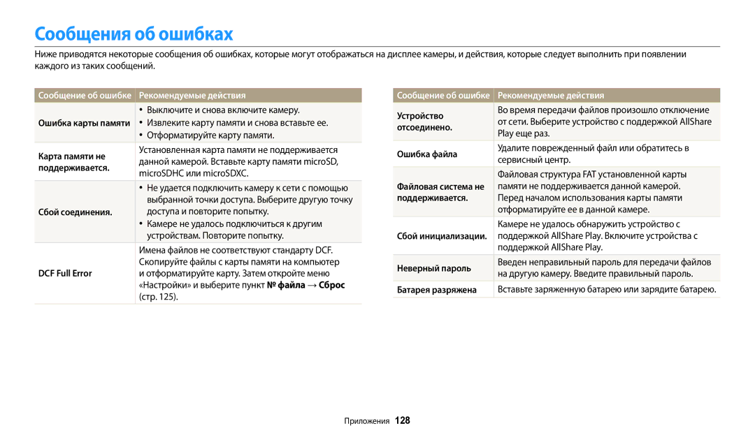 Samsung EC-WB31FZBPWRU, EC-WB30FZBPLE2, EC-WB30FZBPBE2 Сообщения об ошибках, Сообщение об ошибке Рекомендуемые действия 