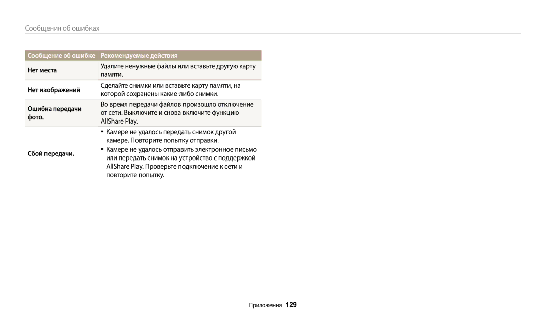 Samsung EC-WB30FZBPRRU, EC-WB30FZBPLE2, EC-WB30FZBPBE2 Нет места, Нет изображений, Ошибка передачи, Фото, Сбой передачи 