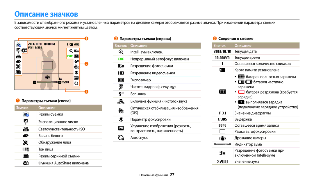 Samsung EC-WB30FZBPBKZ manual Описание значков, Параметры съемки слева, Параметры съемки справа Значок Описание 