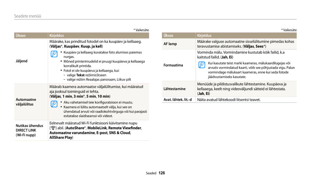 Samsung EC-WB30FZBPBE2, EC-WB30FZBPLE2, EC-WB30FZBPWE2 manual ÜksusKirjeldus 