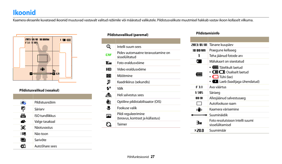 Samsung EC-WB30FZBPBE2 Ikoonid, Pildistusvalikud vasakul, Pildistusvalikud paremal Ikoon Kirjeldus, Pildistamisinfo 