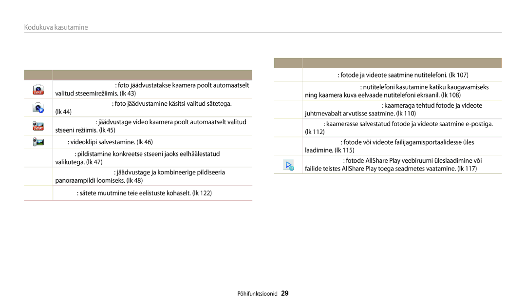 Samsung EC-WB30FZBPLE2, EC-WB30FZBPBE2, EC-WB30FZBPWE2 manual Ikoonid režiimiekraanil, Põhiline, Wi-Fi 