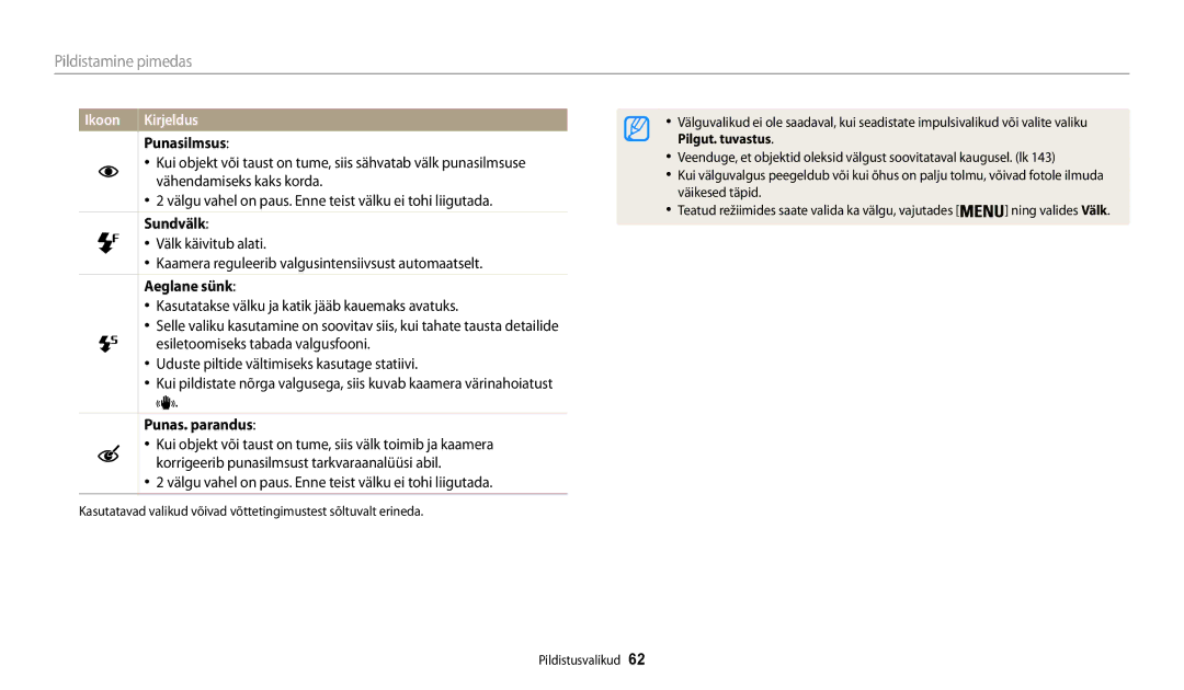 Samsung EC-WB30FZBPLE2, EC-WB30FZBPBE2, EC-WB30FZBPWE2 manual Ikoon, Punasilmsus, Sundvälk, Aeglane sünk, Punas. parandus 