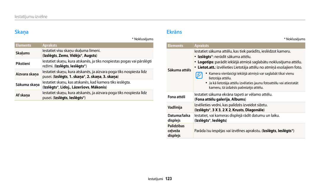 Samsung EC-WB30FZBPBE2, EC-WB30FZBPLE2, EC-WB30FZBPWE2 manual Skaņa, Ekrāns, Elements Apraksts 