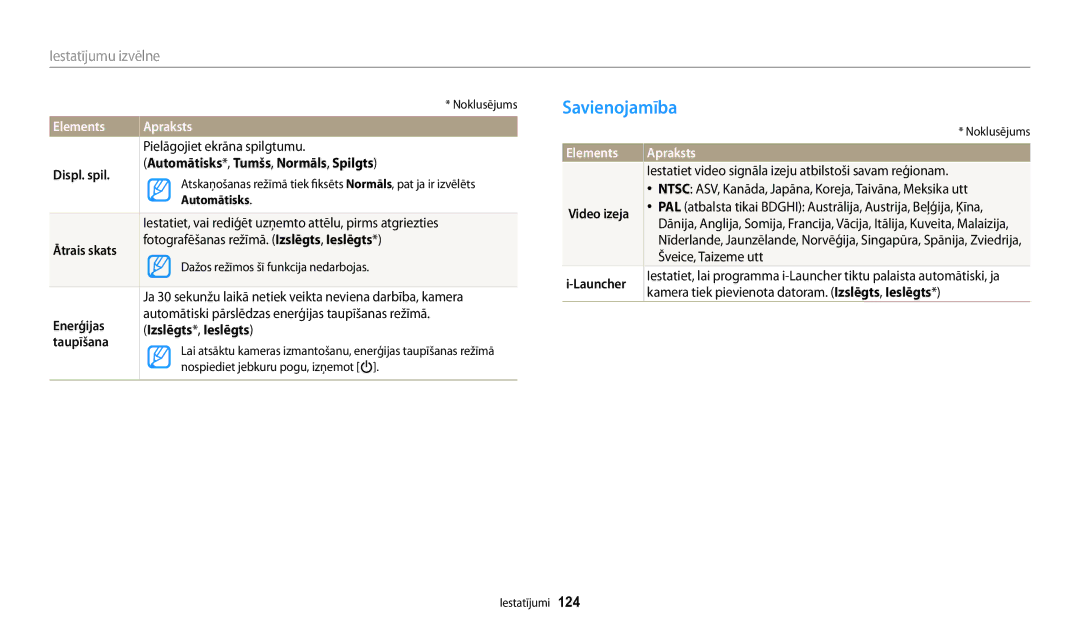 Samsung EC-WB30FZBPWE2, EC-WB30FZBPLE2, EC-WB30FZBPBE2 manual Savienojamība 