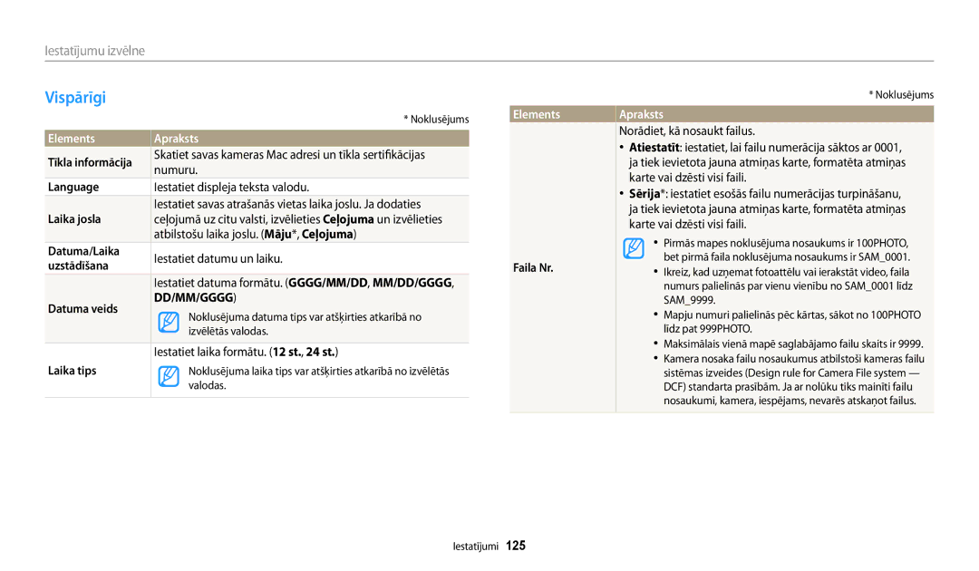 Samsung EC-WB30FZBPLE2, EC-WB30FZBPBE2, EC-WB30FZBPWE2 manual Vispārīgi 