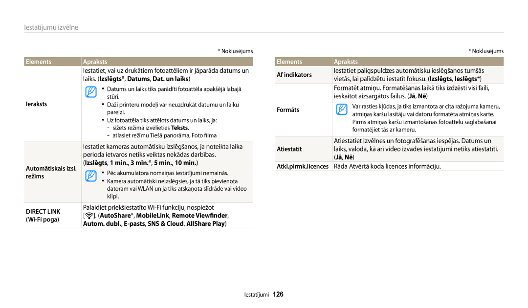 Samsung EC-WB30FZBPBE2 manual Laiks. Izslēgts*, Datums, Dat. un laiks, Ieraksts, Izslēgts, 1 min., 3 min.*, 5 min., 10 min 