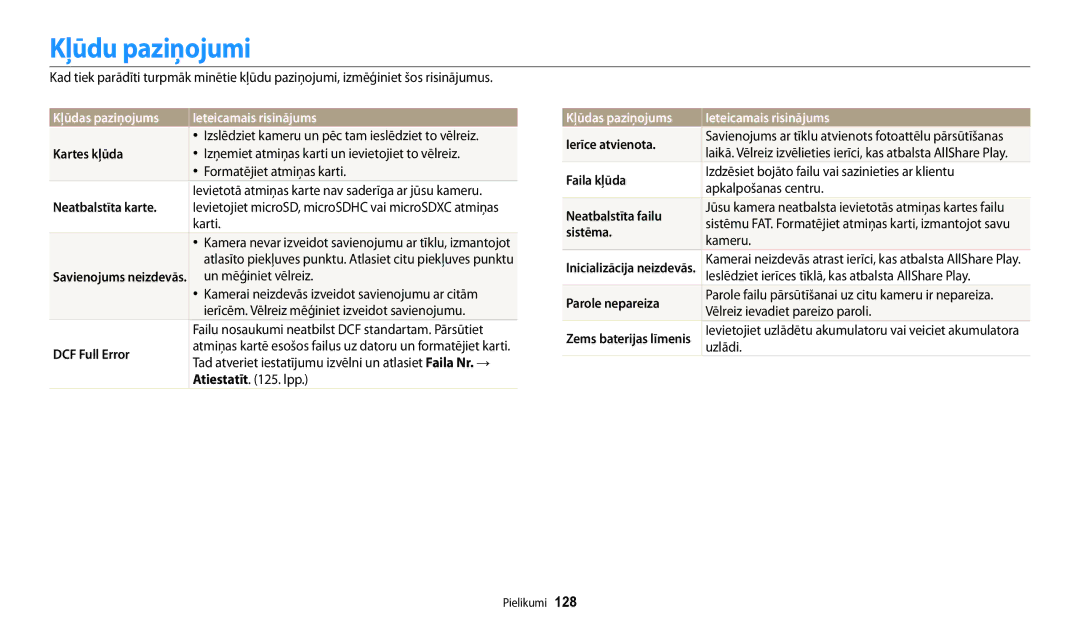 Samsung EC-WB30FZBPLE2, EC-WB30FZBPBE2, EC-WB30FZBPWE2 manual Kļūdu paziņojumi, Kļūdas paziņojums Ieteicamais risinājums 