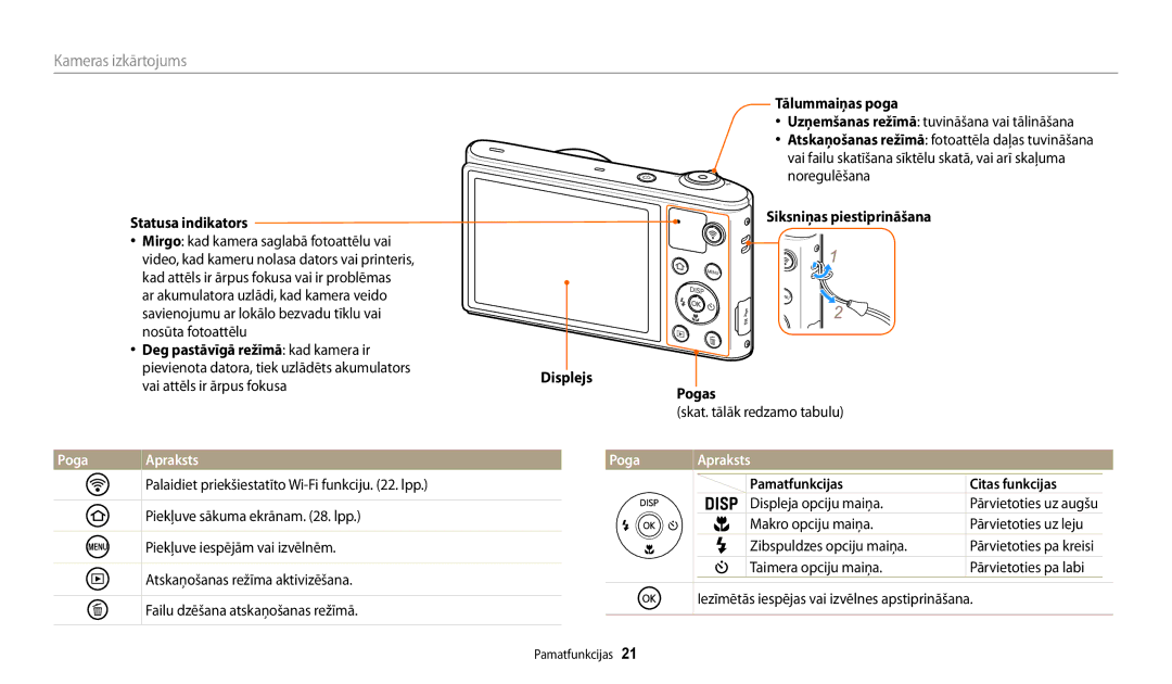 Samsung EC-WB30FZBPBE2, EC-WB30FZBPLE2, EC-WB30FZBPWE2 manual Poga Apraksts 