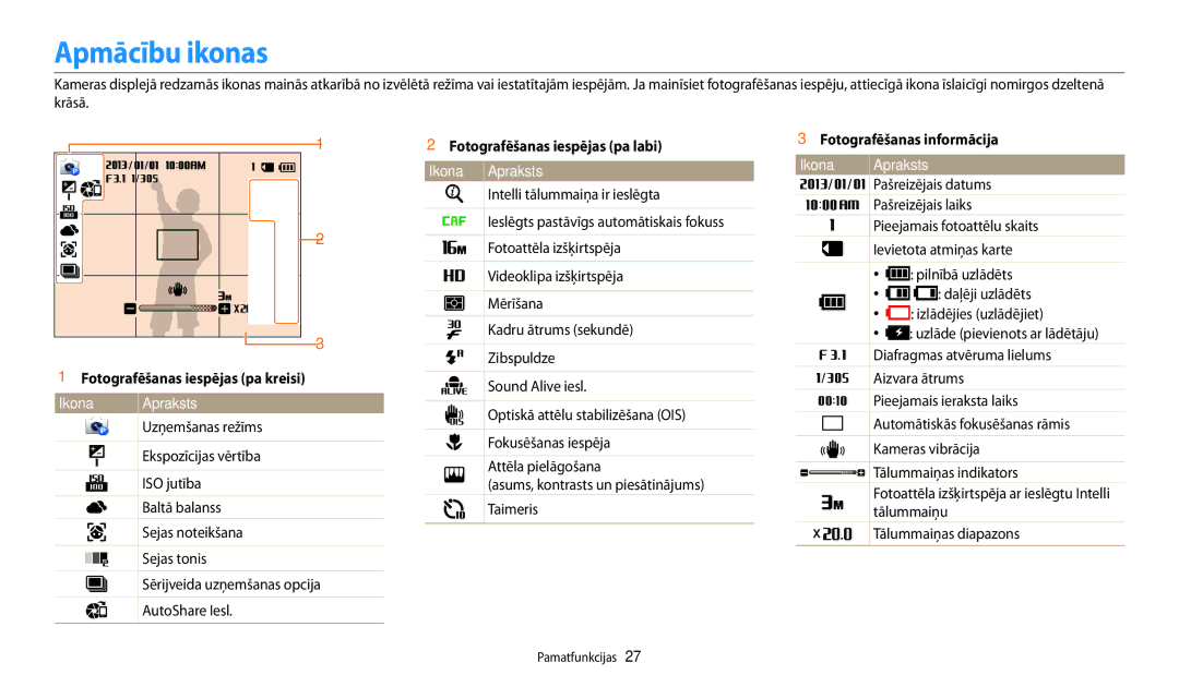 Samsung EC-WB30FZBPBE2 Apmācību ikonas, Fotografēšanas iespējas pa kreisi, Ikona Apraksts, Fotografēšanas informācija 