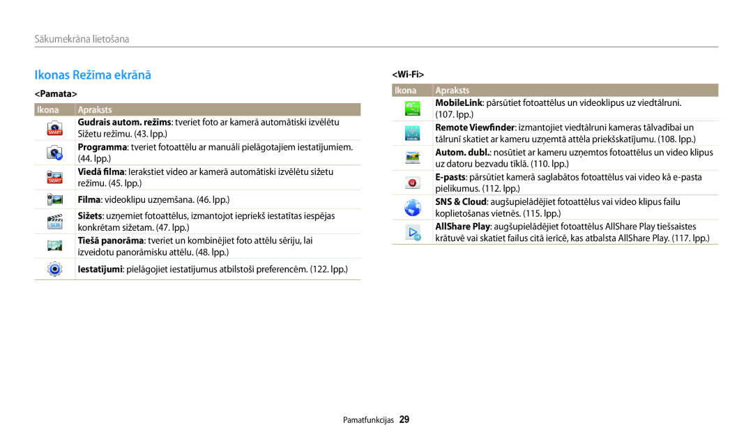 Samsung EC-WB30FZBPLE2, EC-WB30FZBPBE2, EC-WB30FZBPWE2 manual Ikonas Režīma ekrānā, Pamata, Wi-Fi 