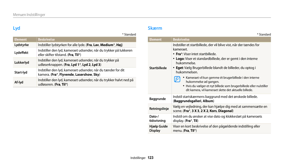 Samsung EC-WB32FZBDBE2, EC-WB30FZBPLE2, EC-WB30FZBPPE2, EC-WB31FZBPBE2, EC-WB31FZBPWE2 manual Lyd, Skærm, Element Beskrivelse 