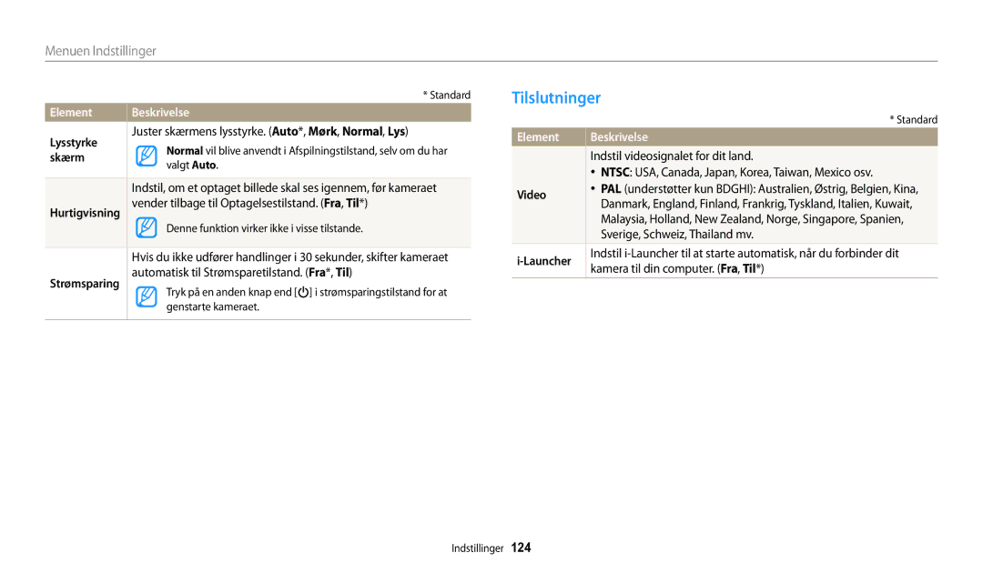 Samsung EC-WB30FZBPWE2, EC-WB30FZBPLE2, EC-WB30FZBPPE2, EC-WB31FZBPBE2, EC-WB31FZBPWE2 manual Tilslutninger, Video, Launcher 