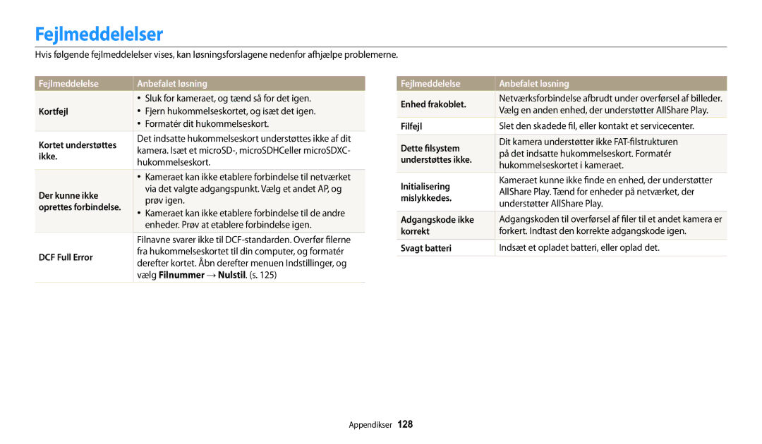 Samsung EC-WB31FZBPWE2, EC-WB30FZBPLE2, EC-WB30FZBPPE2, EC-WB31FZBPBE2 Fejlmeddelelser, Fejlmeddelelse Anbefalet løsning 