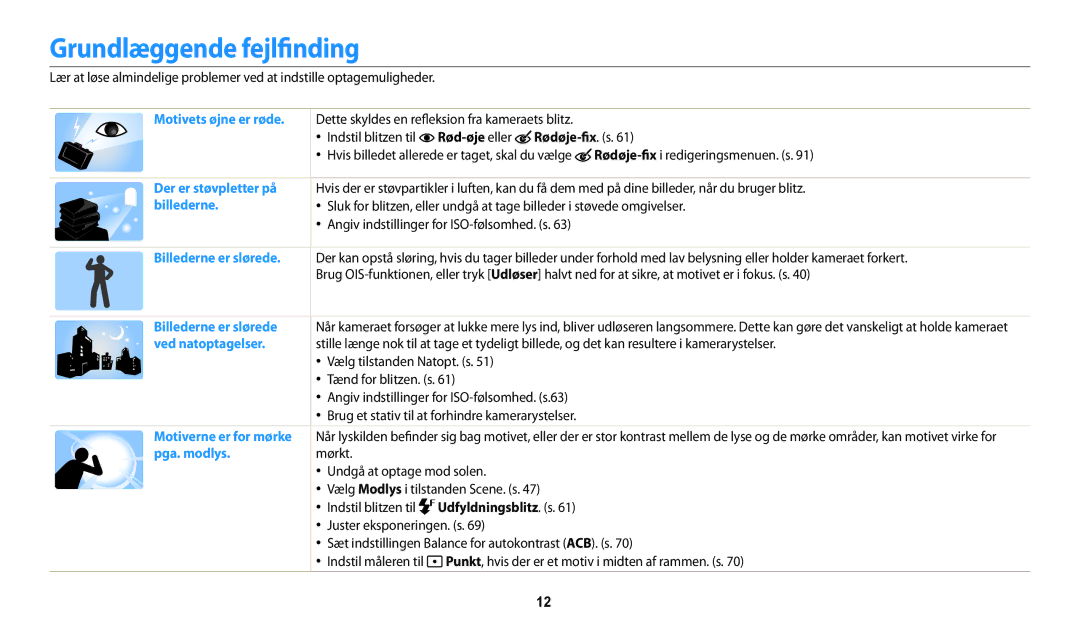 Samsung EC-WB32FZBDWE2, EC-WB30FZBPLE2 manual Grundlæggende fejlfinding, Rød-øje eller Rødøje-fix. s, Udfyldningsblitz. s 