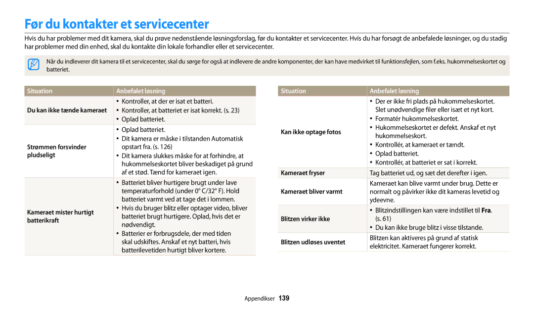 Samsung EC-WB30FZBPBE2, EC-WB30FZBPLE2, EC-WB30FZBPPE2 manual Før du kontakter et servicecenter, Situation Anbefalet løsning 