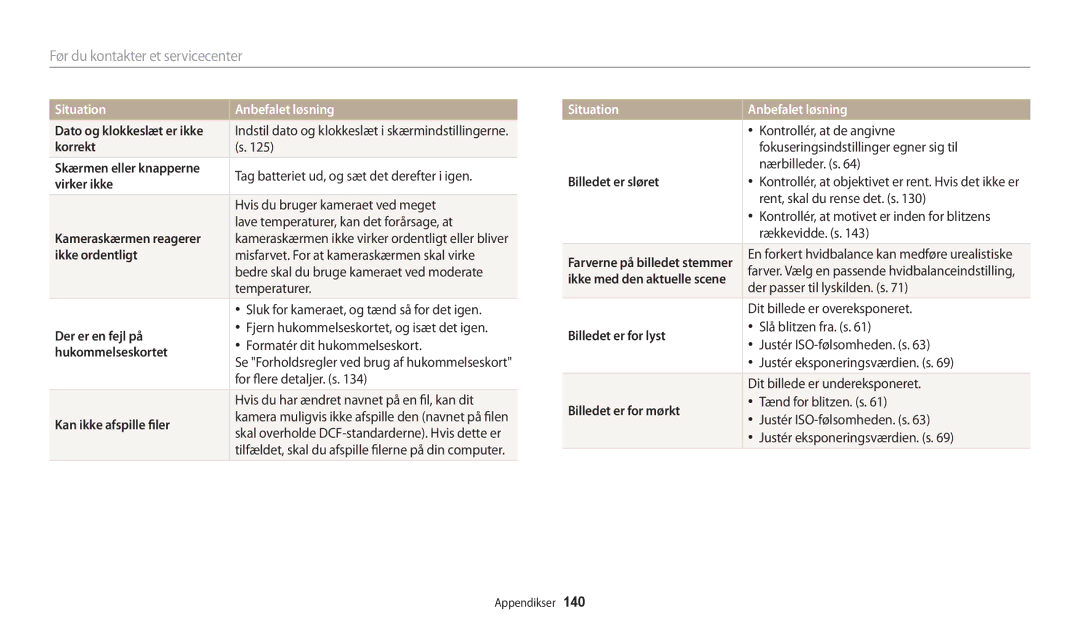 Samsung EC-WB31FZBPLE2 Korrekt, Virker ikke, Ikke ordentligt, Der er en fejl på, Hukommelseskortet, Billedet er sløret 