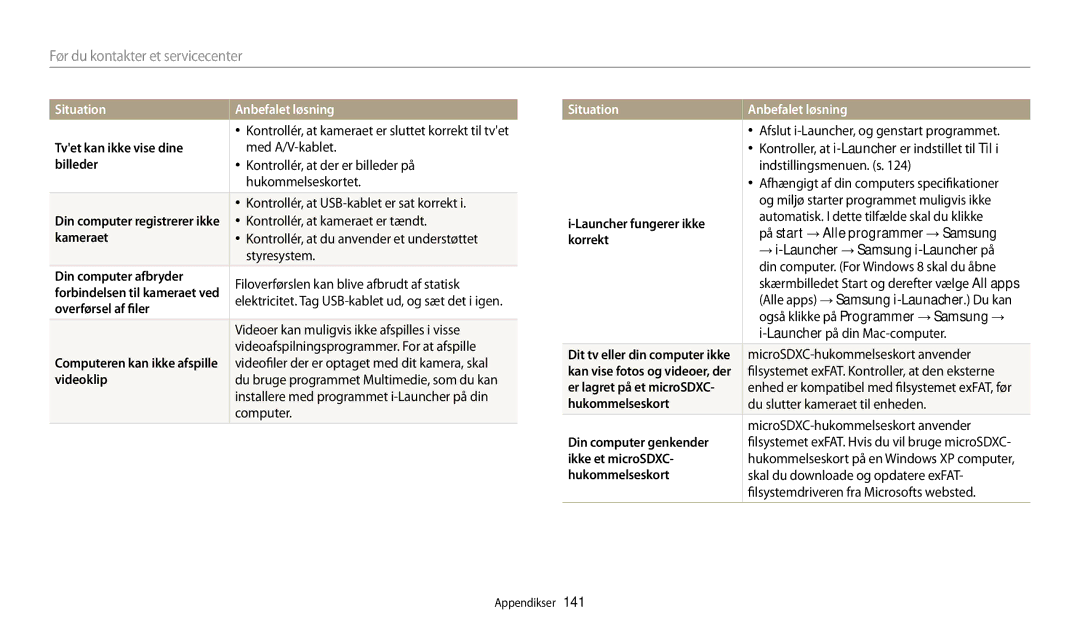 Samsung EC-WB32FZBDBE2 Tvet kan ikke vise dine, Kameraet, Din computer afbryder, Overførsel af filer, Hukommelseskort 