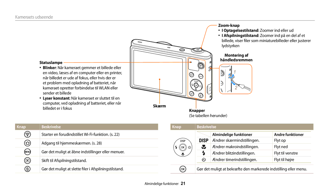 Samsung EC-WB32FZBDWE2, EC-WB30FZBPLE2, EC-WB30FZBPPE2, EC-WB31FZBPBE2, EC-WB31FZBPWE2, EC-WB30FZBPBE2 manual Knap Beskrivelse 