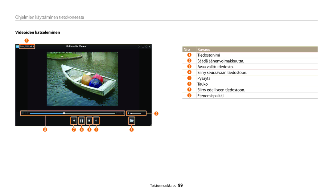 Samsung EC-WB30FZBPPE2, EC-WB30FZBPLE2, EC-WB31FZBPBE2, EC-WB31FZBPWE2, EC-WB32FZBDWE2 Videoiden katseleminen, Nro Kuvaus 