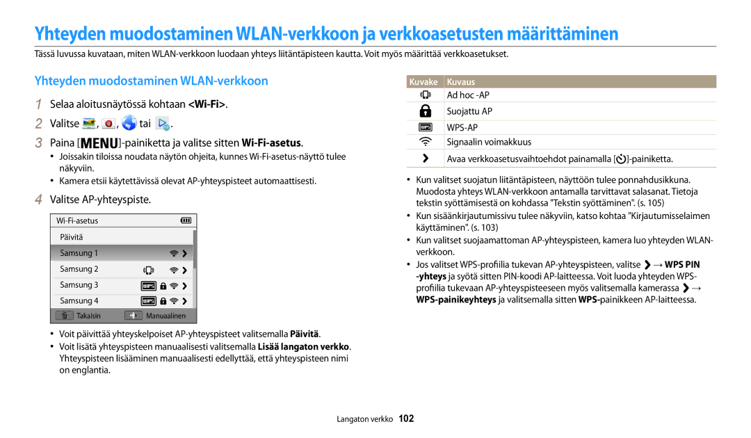 Samsung EC-WB32FZBDWE2 manual Yhteyden muodostaminen WLAN-verkkoon, Valitse AP-yhteyspiste, Ad hoc -AP Suojattu AP 