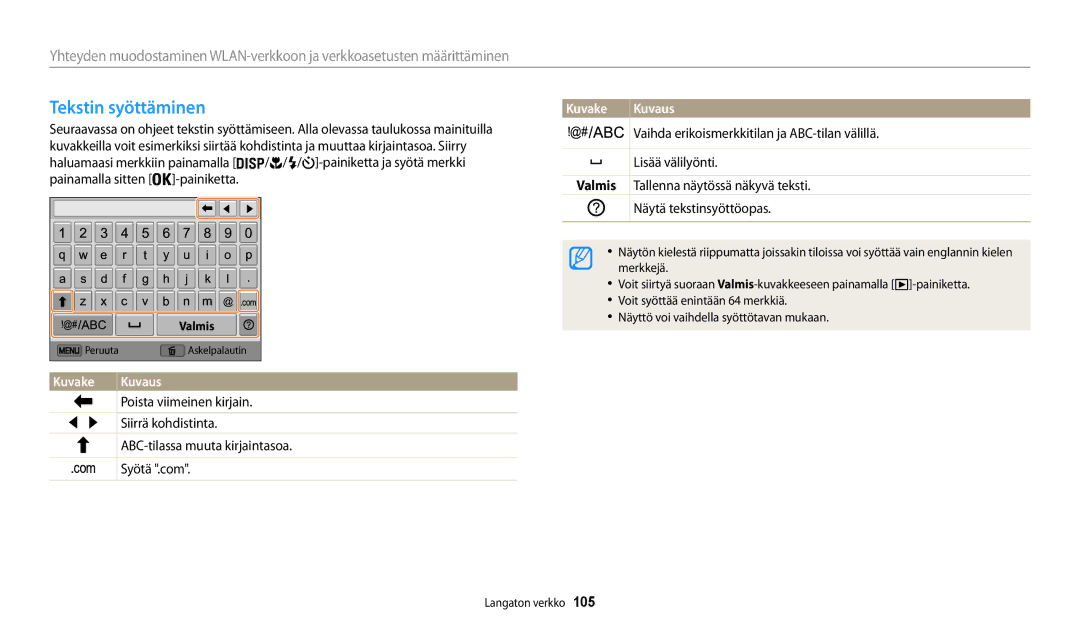 Samsung EC-WB32FZBDBE2, EC-WB30FZBPLE2, EC-WB30FZBPPE2, EC-WB31FZBPBE2, EC-WB31FZBPWE2 Tekstin syöttäminen, Kuvake Kuvaus 