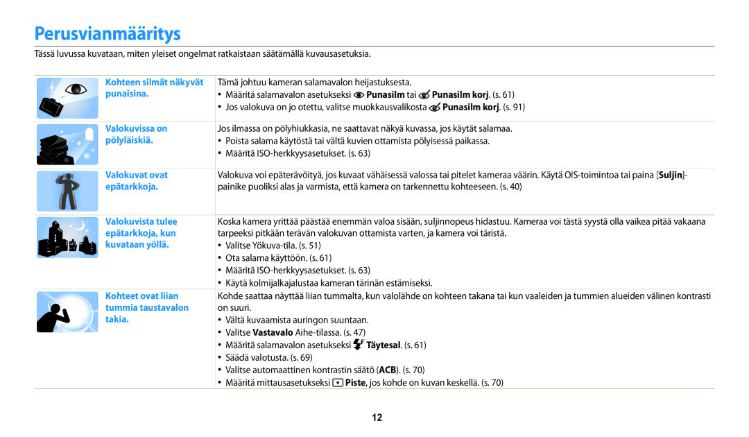 Samsung EC-WB32FZBDWE2, EC-WB30FZBPLE2, EC-WB30FZBPPE2, EC-WB31FZBPBE2 manual Perusvianmääritys, Punasilm tai Punasilm korj. s 