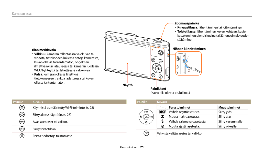 Samsung EC-WB32FZBDWE2 manual Tilan merkkivalo, Painike Kuvaus, Zoomauspainike, Hihnan kiinnittäminen Näyttö Painikkeet 