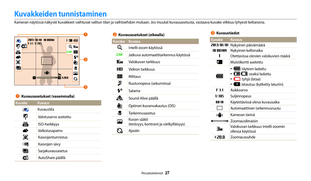 Samsung EC-WB30FZBPPE2, EC-WB30FZBPLE2 Kuvakkeiden tunnistaminen, Kuvausasetukset vasemmalla, Kuvake Kuvaus, Kuvaustiedot 