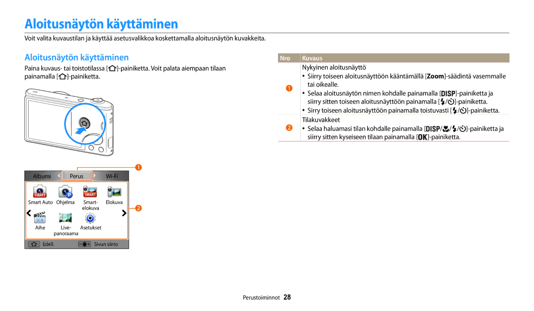 Samsung EC-WB31FZBPBE2, EC-WB30FZBPLE2, EC-WB30FZBPPE2 Aloitusnäytön käyttäminen, Nro, Nykyinen aloitusnäyttö, Tai oikealle 