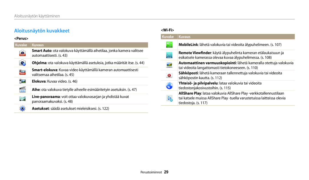 Samsung EC-WB31FZBPWE2 Aloitusnäytön kuvakkeet, Perus, Wi-Fi, MobileLink lähetä valokuvia tai videoita älypuhelimeen. s 