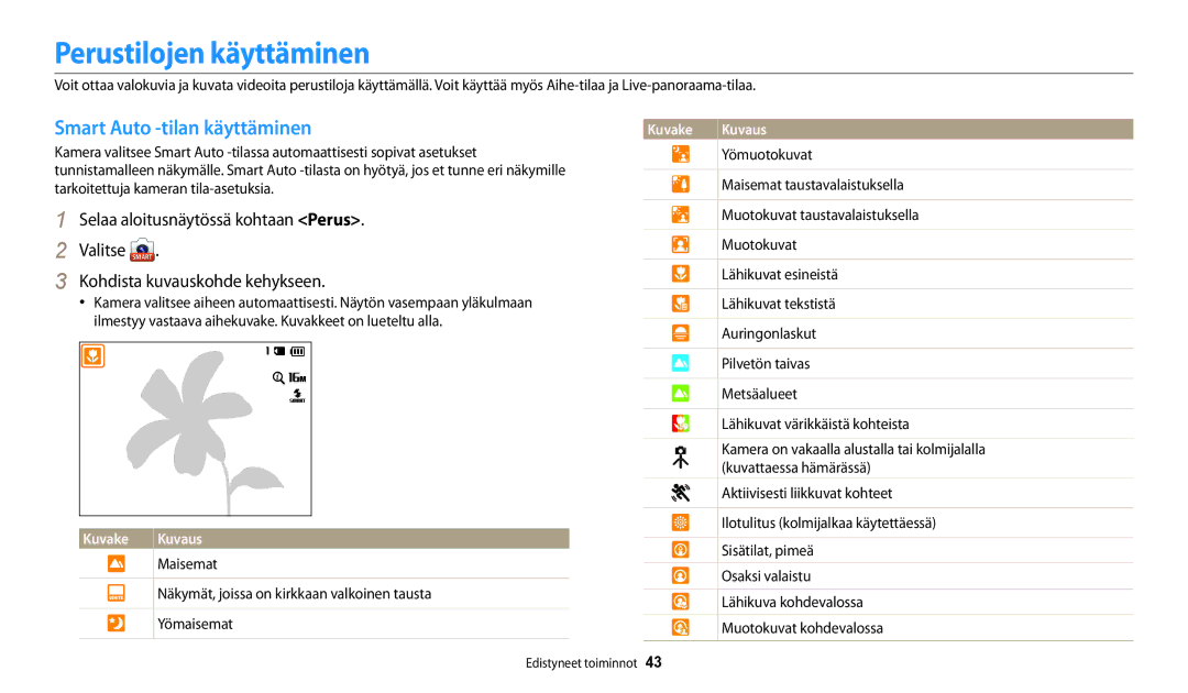 Samsung EC-WB30FZBPWE2, EC-WB30FZBPLE2, EC-WB30FZBPPE2 manual Perustilojen käyttäminen, Smart Auto -tilan käyttäminen 