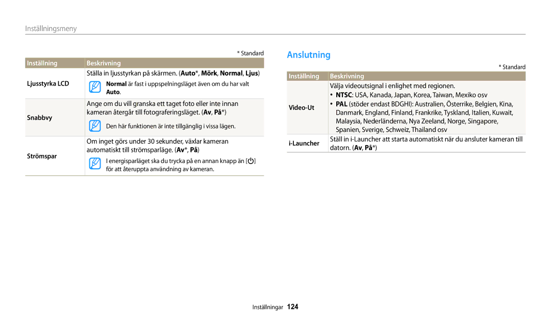 Samsung EC-WB30FZBPWE2, EC-WB30FZBPLE2, EC-WB30FZBPPE2, EC-WB31FZBPBE2, EC-WB31FZBPWE2, EC-WB32FZBDWE2 manual Anslutning 