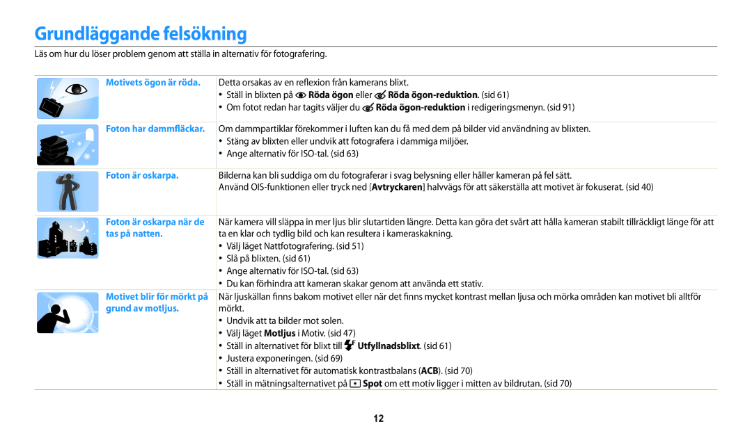 Samsung EC-WB32FZBDWE2, EC-WB30FZBPLE2 manual Grundläggande felsökning, Röda ögon-reduktion. sid, Utfyllnadsblixt. sid 